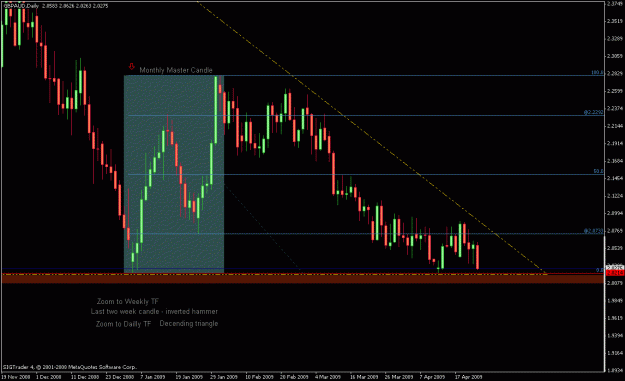 Click to Enlarge

Name: gbpaud mc dailly.gif
Size: 21 KB