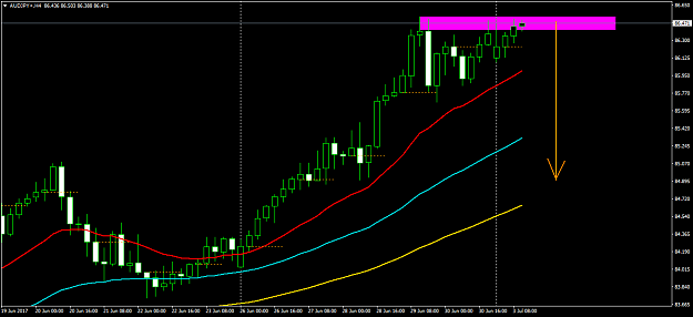 Click to Enlarge

Name: AUDJPY+H4.png
Size: 35 KB