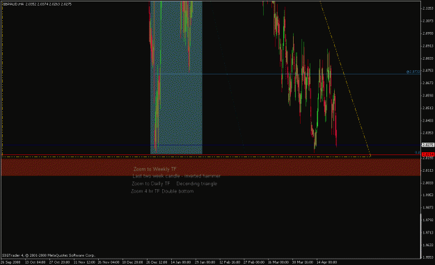 Click to Enlarge

Name: gbpaud mc 4 hr tf.gif
Size: 20 KB