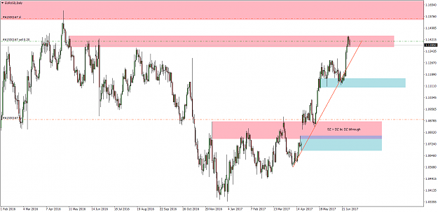 Click to Enlarge

Name: Sean EURUSD 3July D1.png
Size: 74 KB