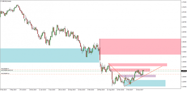 Click to Enlarge

Name: Sean GBPUSD 3July W1.png
Size: 52 KB