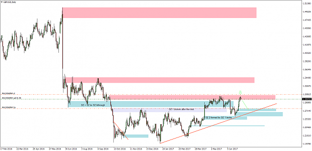Click to Enlarge

Name: Sean GBPUSD 3July D1.png
Size: 58 KB