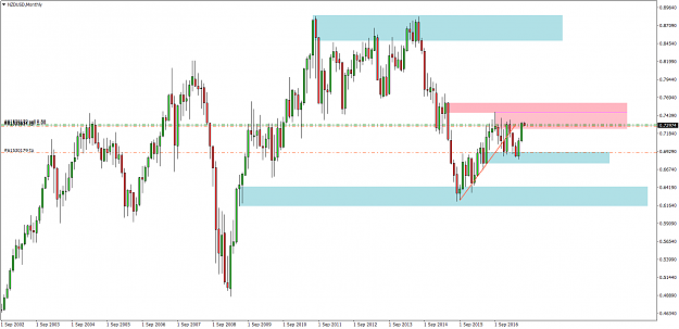 Click to Enlarge

Name: Sean NZDUSD 3July M1.png
Size: 66 KB