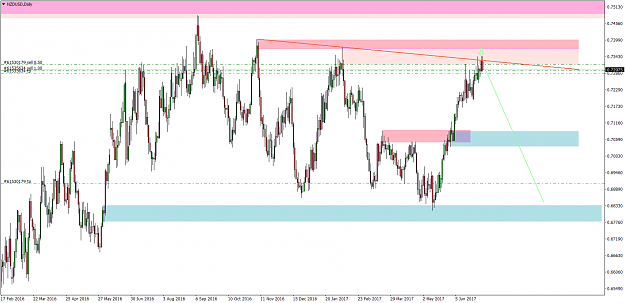Click to Enlarge

Name: Sean NZDUSD 3July D1.png
Size: 81 KB
