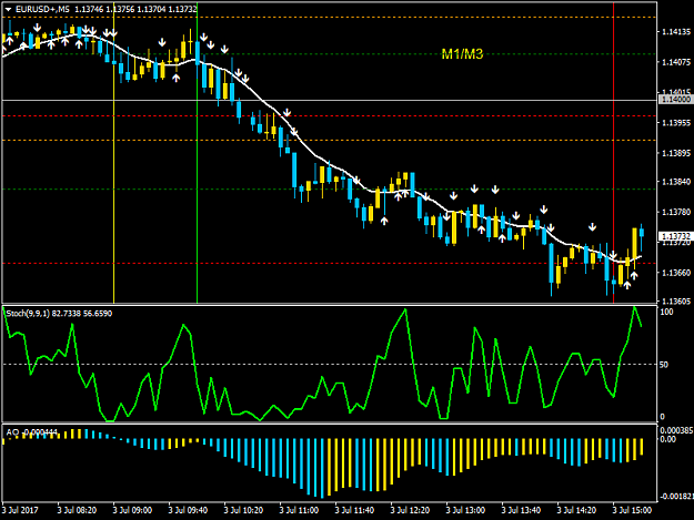 Click to Enlarge

Name: EURUSD+M5.png
Size: 35 KB