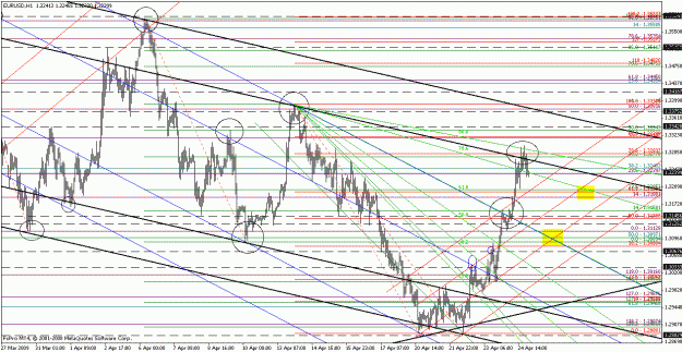 Click to Enlarge

Name: eurusd042509-3.gif
Size: 38 KB