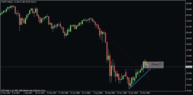Click to Enlarge

Name: 1) lfx jpy weekly 27 april.gif
Size: 14 KB