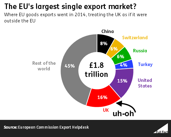 Click to Enlarge

Name: the_eu_s_largest_single_export_market_.jpg
Size: 3 KB