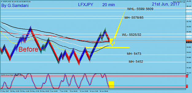 Click to Enlarge

Name: 112  LFXJPY 20 min  06-21-17.  Before..png
Size: 49 KB