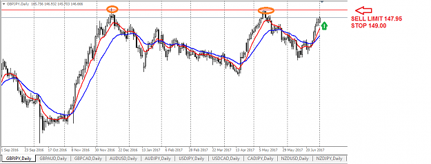 Click to Enlarge

Name: GBPJPY sell limit 147.95 03-07.png
Size: 30 KB