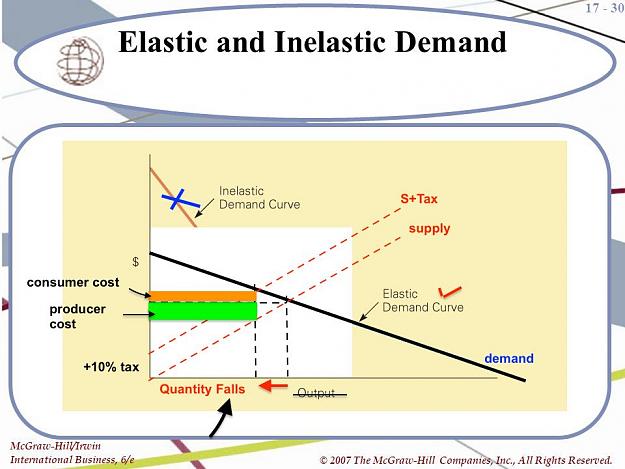 Click to Enlarge

Name: Elastic+and+Inelastic+Demand.jpg
Size: 85 KB