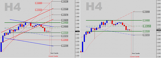 Click to Enlarge

Name: EURUSD-H4-Quick Levels.png
Size: 39 KB