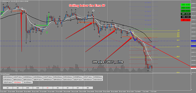 Click to Enlarge

Name: Gold sell trade from the 29th with 123 as entry.png
Size: 98 KB