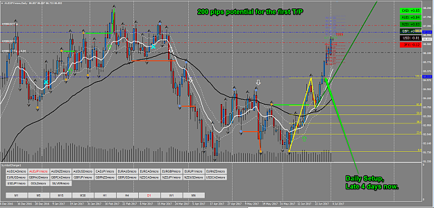 Click to Enlarge

Name: AudJPy Daily.png
Size: 98 KB