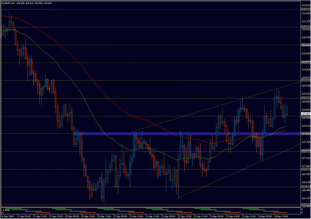 Click to Enlarge

Name: 2009-04-25_eurjpy_4.gif
Size: 30 KB