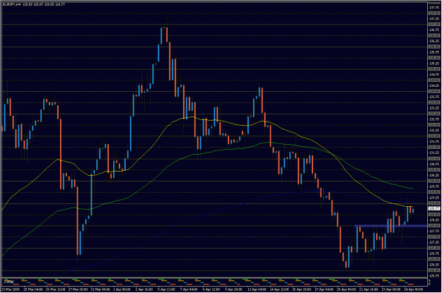 Click to Enlarge

Name: 2009-04-25_eurjpy_5.gif
Size: 31 KB