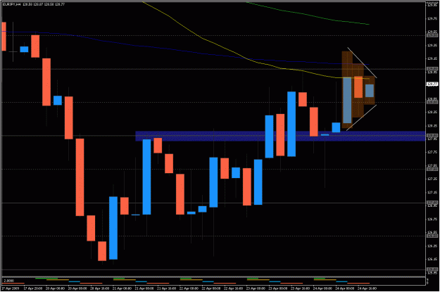 Click to Enlarge

Name: 2009-04-25_eurjpy_6.gif
Size: 27 KB