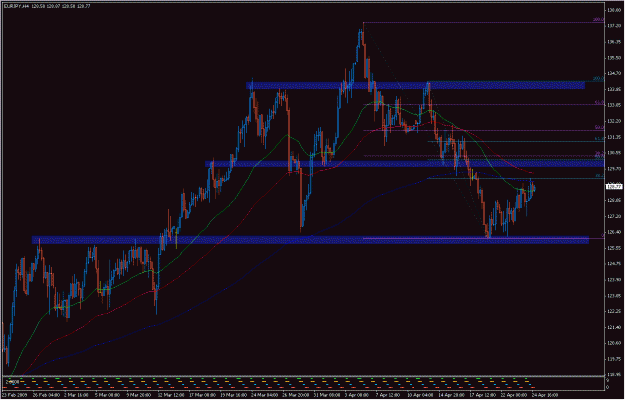 Click to Enlarge

Name: 2009-04-25_eurjpy_7.gif
Size: 30 KB