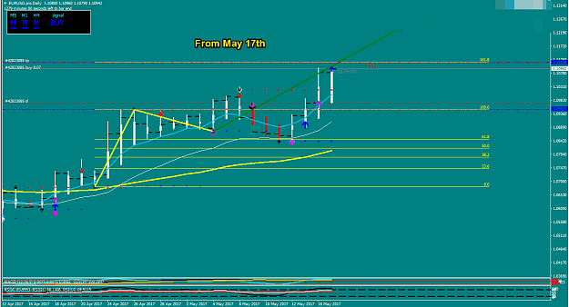 Click to Enlarge

Name: Eurusd Daily Example.png
Size: 46 KB
