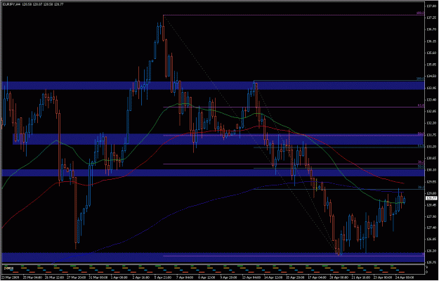 Click to Enlarge

Name: 2009-04-25_eurjpy_8.gif
Size: 31 KB