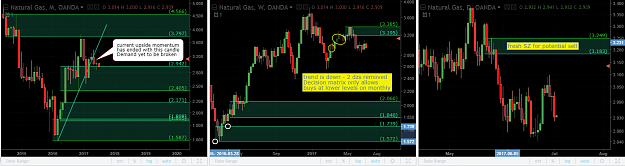 Click to Enlarge

Name: natural gas trade idea.PNG
Size: 80 KB