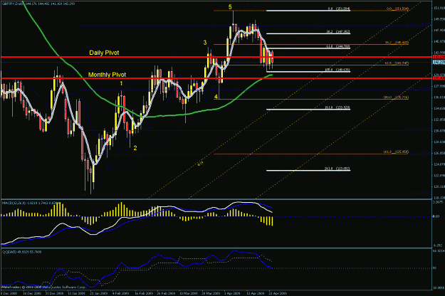 Click to Enlarge

Name: daily gj chart_04_25_2009.gif
Size: 31 KB