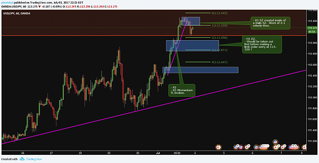 Click to Enlarge

Name: USDJPY-07042017-H1.png
Size: 192 KB