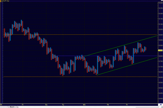 Click to Enlarge

Name: 2009-04-25_eurjpy_11.gif
Size: 33 KB