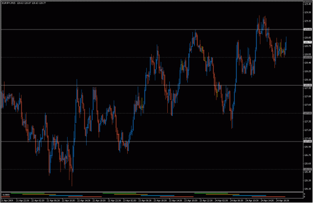 Click to Enlarge

Name: 2009-04-25_eurjpy_17.gif
Size: 30 KB