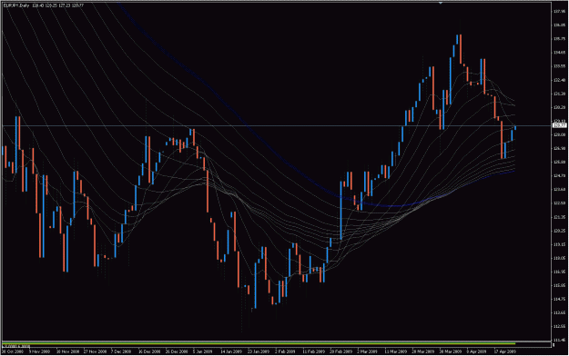 Click to Enlarge

Name: 2009-04-25_eurjpy_12.gif
Size: 43 KB