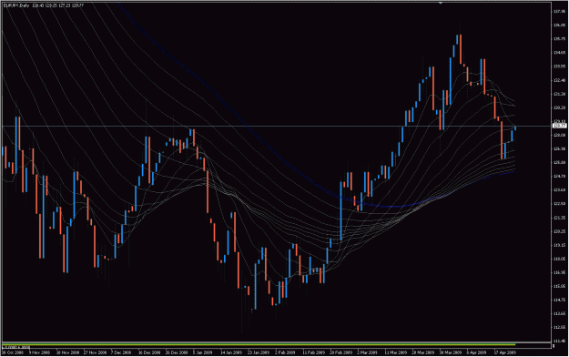 Click to Enlarge

Name: 2009-04-25_eurjpy_12.gif
Size: 43 KB