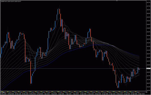Click to Enlarge

Name: 2009-04-25_eurjpy_13.gif
Size: 39 KB