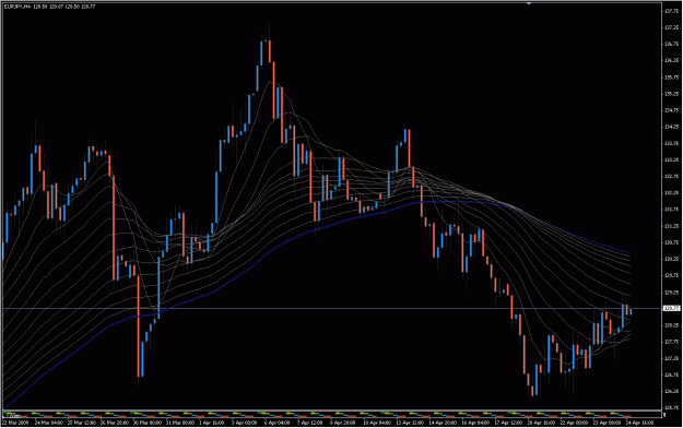 Click to Enlarge

Name: 2009-04-25_eurjpy_13.gif
Size: 39 KB
