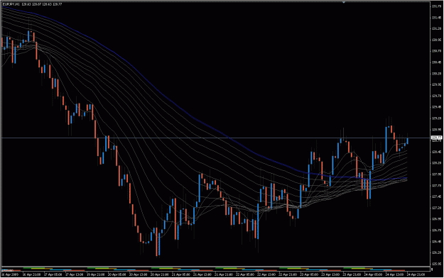 Click to Enlarge

Name: 2009-04-25_eurjpy_14.gif
Size: 37 KB