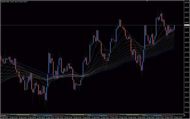 Click to Enlarge

Name: 2009-04-25_eurjpy_15.gif
Size: 37 KB