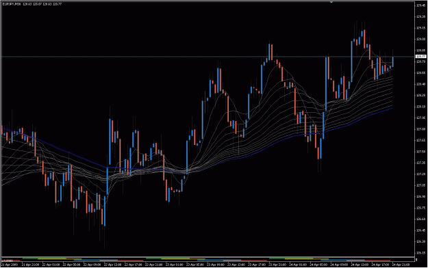 Click to Enlarge

Name: 2009-04-25_eurjpy_15.gif
Size: 37 KB