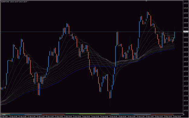 Click to Enlarge

Name: 2009-04-25_eurjpy_16.gif
Size: 40 KB