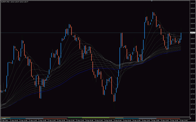 Click to Enlarge

Name: 2009-04-25_eurjpy_16.gif
Size: 40 KB