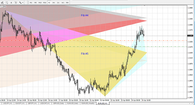 Click to Enlarge

Name: EURUSD_H1_Fibs_2009-04-25_1210.png
Size: 67 KB