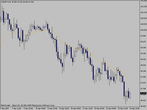 Click to Enlarge

Name: usdjpy.gif
Size: 12 KB