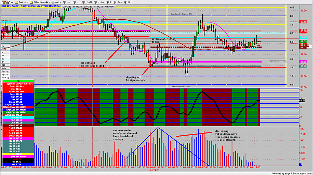 Click to Enlarge

Name: GBPJPY3MIN32.png
Size: 245 KB