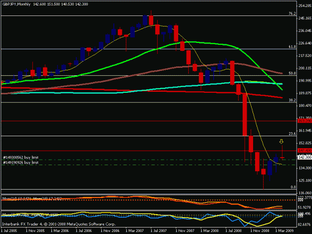 Click to Enlarge

Name: gbp jpy monthly.gif
Size: 14 KB