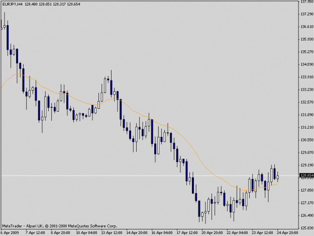 Click to Enlarge

Name: eurjpy.gif
Size: 11 KB