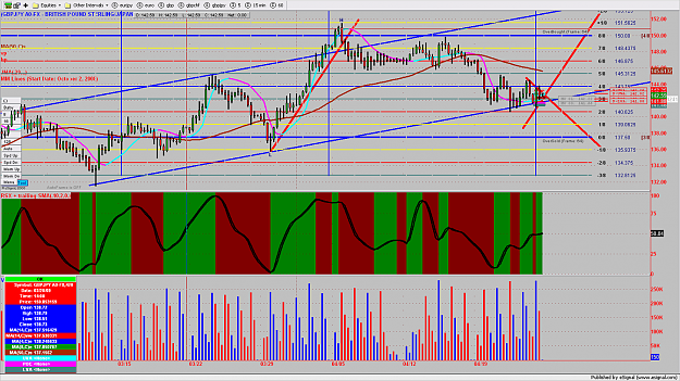 Click to Enlarge

Name: GBPJPY3MIN33.png
Size: 274 KB
