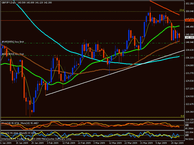 Click to Enlarge

Name: gbp jpy daily.gif
Size: 20 KB
