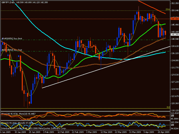 Click to Enlarge

Name: gbp jpy daily.gif
Size: 20 KB