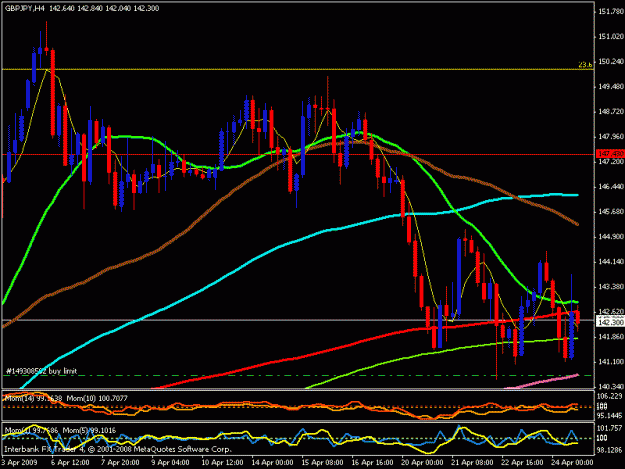 Click to Enlarge

Name: gbp jpy 4 hour.gif
Size: 20 KB