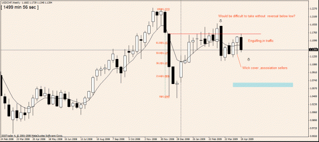 Click to Enlarge

Name: 1) lusdchf  weekly 27 april.gif
Size: 23 KB
