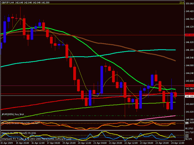 Click to Enlarge

Name: gbp jpy 4 hour 2.gif
Size: 17 KB
