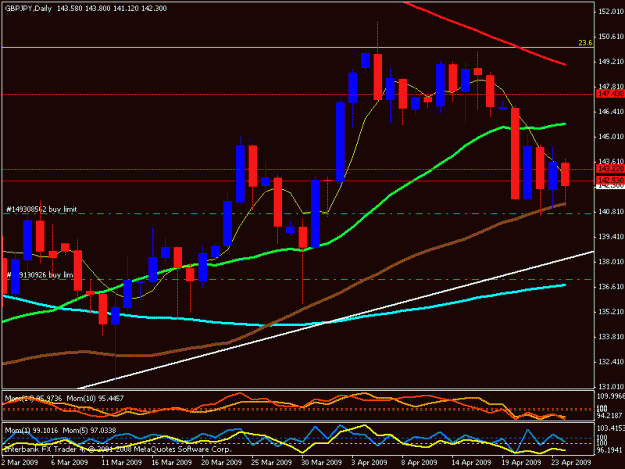 Click to Enlarge

Name: gbp jpy 4 daily.gif
Size: 17 KB